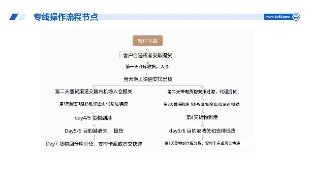 紧急补货首选!百运网【美国空派】王牌渠道强势来袭!(图9) 美国空派,美国专线