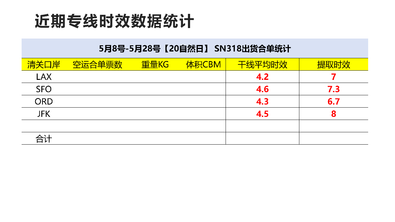 紧急补货首选!百运网【美国空派】王牌渠道强势来袭!(图10) 美国空派,美国专线
