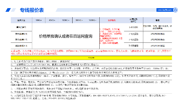 紧急补货首选!百运网【美国空派】王牌渠道强势来袭!(图11) 美国空派,美国专线