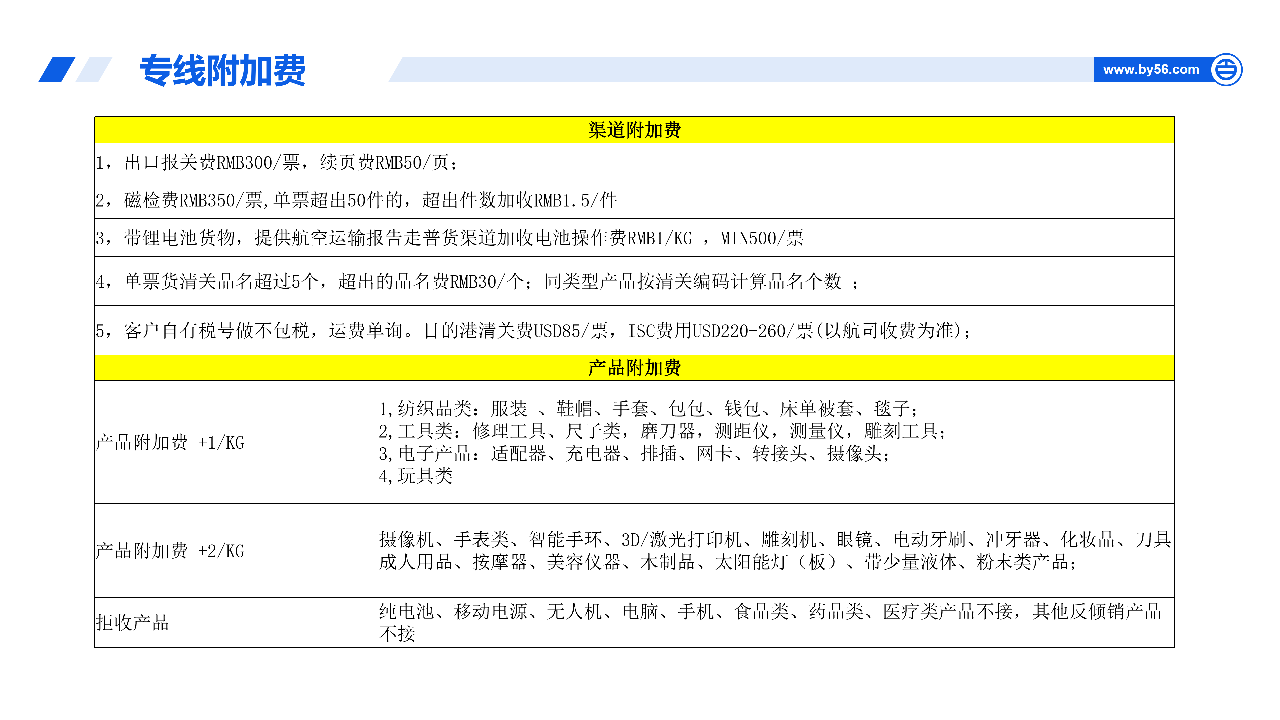 紧急补货首选!百运网【美国空派】王牌渠道强势来袭!(图12) 美国空派,美国专线