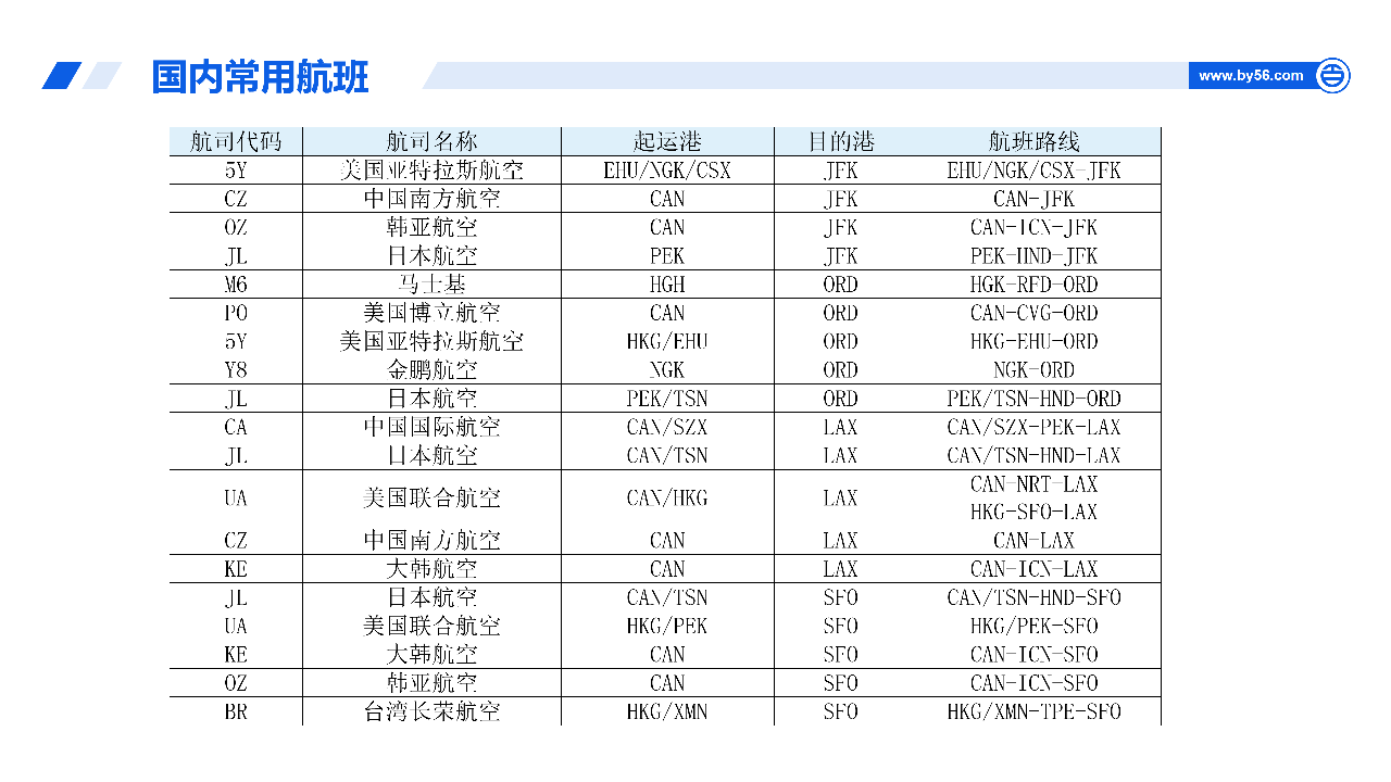 紧急补货首选!百运网【美国空派】王牌渠道强势来袭!(图8) 美国空派,美国专线