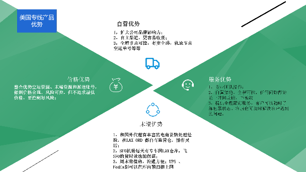 紧急补货首选!百运网【美国空派】王牌渠道强势来袭!(图2) 美国空派,美国专线