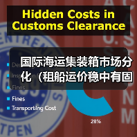 国际海运集装箱市场分化（租船运价稳中有固，现货运价持续下行）（图2）