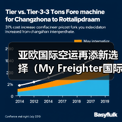 亚欧国际空运再添新选择（My Freighter国际空运航线开通，通行更便利）