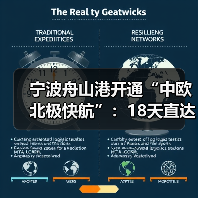 宁波舟山港开通“中欧北极快航”：18天直达欧洲创时效纪录（国际物流新闻资讯）（图3）