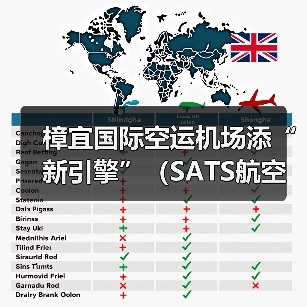 樟宜国际空运机场添“新引擎”（SATS航空货运设施启用，加速货物周转）
