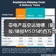 带电产品空运暗礁(瞒报/错报MSDS的百万罚单案例与合规路)(图2) 带电产品空运暗礁(瞒报/错报MSDS的百万罚单案例与合规路)(图2)