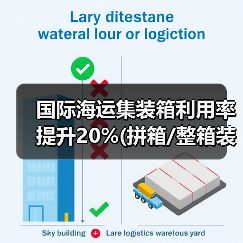 国际海运集装箱利用率提升20%(拼箱/整箱装载率计算与空隙填充方案)(图3) 国际海运集装箱利用率提升20%(拼箱/整箱装载率计算与空隙填充方案)(图3)