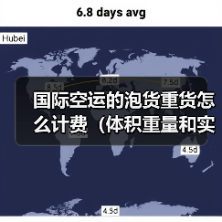 国际空运的泡货重货怎么计费（体积重量和实际重量取大原则详解）（图3）