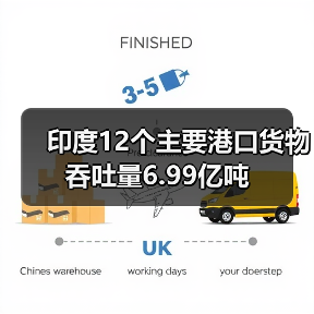 印度12个主要港口货物吞吐量6.99亿吨（图3）