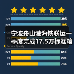 宁波舟山港海铁联运一季度完成17.5万标准箱（图3）