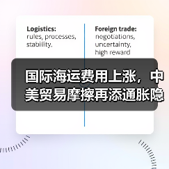 国际海运费用上涨，中美贸易摩擦再添通胀隐忧（成本压力传导至终端）（图3）