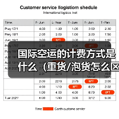 国际空运的计费方式是什么（重货/泡货怎么区分和计算）（图3）