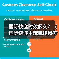 国际快递时效多久？（国际快递主流航线参考）（图2）