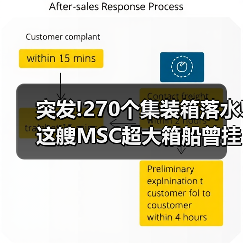 突发!270个集装箱落水!这艘MSC超大箱船曾挂靠国内多个港口