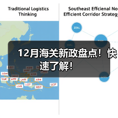 12月海关新政盘点！快速了解！（图4）