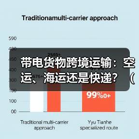 带电货物跨境运输：空运、海运还是快递？（合规要求与渠道推荐）