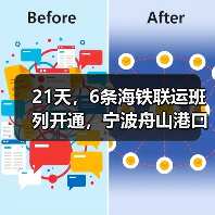 21天，6条海铁联运班列开通，宁波舟山港口要逆天