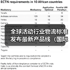 全球活动行业物流标准发布最新产品线(国际物流新闻资讯)(图2) 全球活动行业物流标准发布最新产品线(国际物流新闻资讯)(图2)