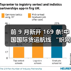 前 9 月新开 169 条!中国国际货运航线 “织网” 提速(枢纽竞合重塑全球物流格局)(图2) 前 9 月新开 169 条!中国国际货运航线 “织网” 提速(枢纽竞合重塑全球物流格局)(图2)