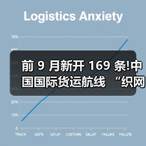 前 9 月新开 169 条!中国国际货运航线 “织网” 提速(枢纽竞合重塑全球物流格局)(图4) 前 9 月新开 169 条!中国国际货运航线 “织网” 提速(枢纽竞合重塑全球物流格局)(图4)