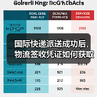 国际快递派送成功后，物流签收凭证如何获取（国际快递干货知识分享）（图4）