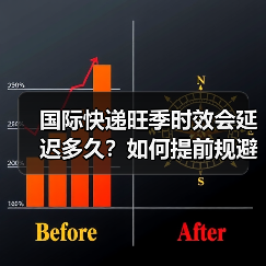 国际快递旺季时效会延迟多久?如何提前规避?(国际快递时效详解)(图3) 国际快递旺季时效会延迟多久?如何提前规避?(国际快递时效详解)(图3)