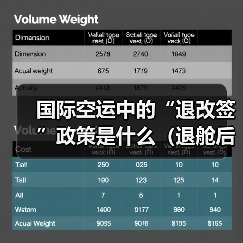 国际空运中的“退改签”政策是什么（退舱后的费用如何退还）（图3）