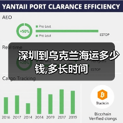 深圳到乌克兰海运多少钱,多长时间 深圳到乌克兰海运多少钱,多长时间
