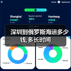 深圳到俄罗斯海运多少钱,多长时间（图3）
