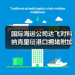 国际海运公司达飞对科纳克里征港口拥堵附加费（紧急提醒货主货代）（图3）