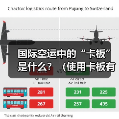 国际空运中的“卡板”是什么？（使用卡板有哪些好处）