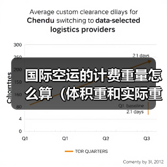 国际空运的计费重量怎么算（体积重和实际重哪个为准）（图3）