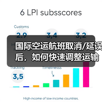 国际空运航班取消/延误后,如何快速调整运输方案减少损失?(国际空运干货知识分享) 国际空运航班取消/延误后,如何快速调整运输方案减少损失?(国际空运干货知识分享)