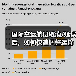 国际空运航班取消/延误后，如何快速调整运输方案减少损失？（国际空运干货知识分享）（图4）