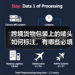 跨境货物包装上的唛头如何标注,有哪些必填信息(跨境物流干货知识分享) 跨境货物包装上的唛头如何标注,有哪些必填信息(跨境物流干货知识分享)