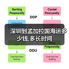 深圳到孟加拉国海运多少钱,多长时间(图2) 深圳到孟加拉国海运多少钱,多长时间(图2)