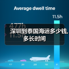 深圳到泰国海运多少钱,多长时间(图4) 深圳到泰国海运多少钱,多长时间(图4)