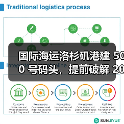 国际海运洛杉矶港建 500 号码头,提前破解 2040 年产能瓶颈(押注未来供应链)(图3) 国际海运洛杉矶港建 500 号码头,提前破解 2040 年产能瓶颈(押注未来供应链)(图3)
