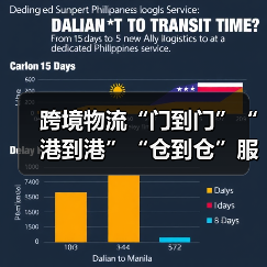 跨境物流“门到门”“港到港”“仓到仓”服务有何不同？（国际物流干货知识分享）（图4）