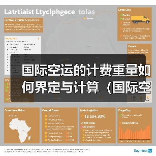 国际空运的计费重量如何界定与计算（国际空运干货知识分享）（图4）