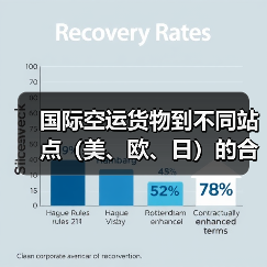 国际空运货物到不同站点(美、欧、日)的合规差异是什么(国际空运干货知识分享)(图4) 国际空运货物到不同站点(美、欧、日)的合规差异是什么(国际空运干货知识分享)(图4)