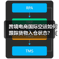 跨境电商国际空运如何跟踪货物入仓状态?(避免丢件)(图2) 跨境电商国际空运如何跟踪货物入仓状态?(避免丢件)(图2)