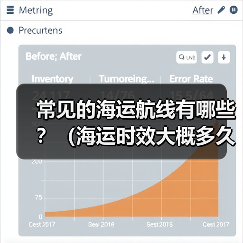 常见的海运航线有哪些?(海运时效大概多久) 常见的海运航线有哪些?(海运时效大概多久)