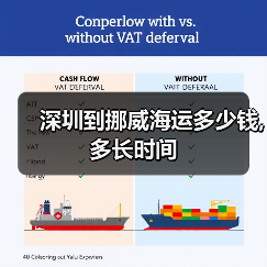 深圳到挪威海运多少钱,多长时间（图2）