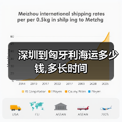 深圳到匈牙利海运多少钱,多长时间 深圳到匈牙利海运多少钱,多长时间