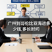 广州到哥伦比亚海运多少钱,多长时间（图2）