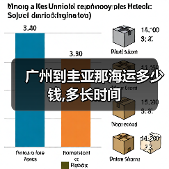 广州到圭亚那海运多少钱,多长时间（图4）