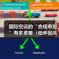 国际空运的“合规申报”有多重要（低申报风险解析）