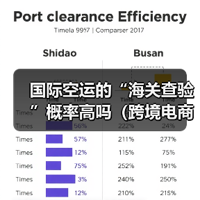 国际空运的“海关查验”概率高吗（跨境电商卖家该如何应对）